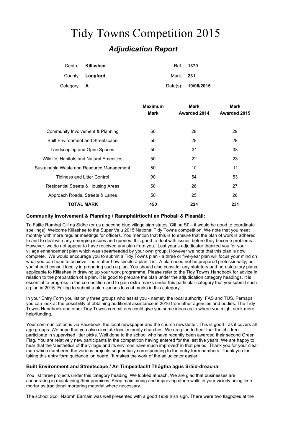 2015 County Longford Killashee 1379