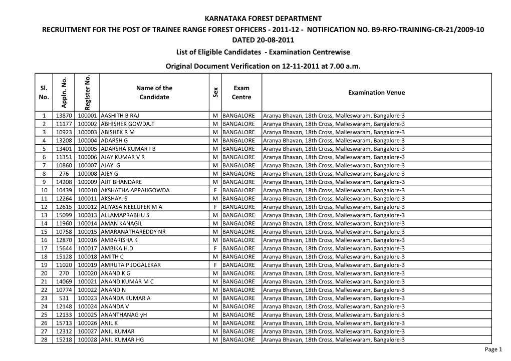 Karnataka Forest Department Recruitment for the Post of Trainee Range Forest Officers - 2011-12 - Notification No