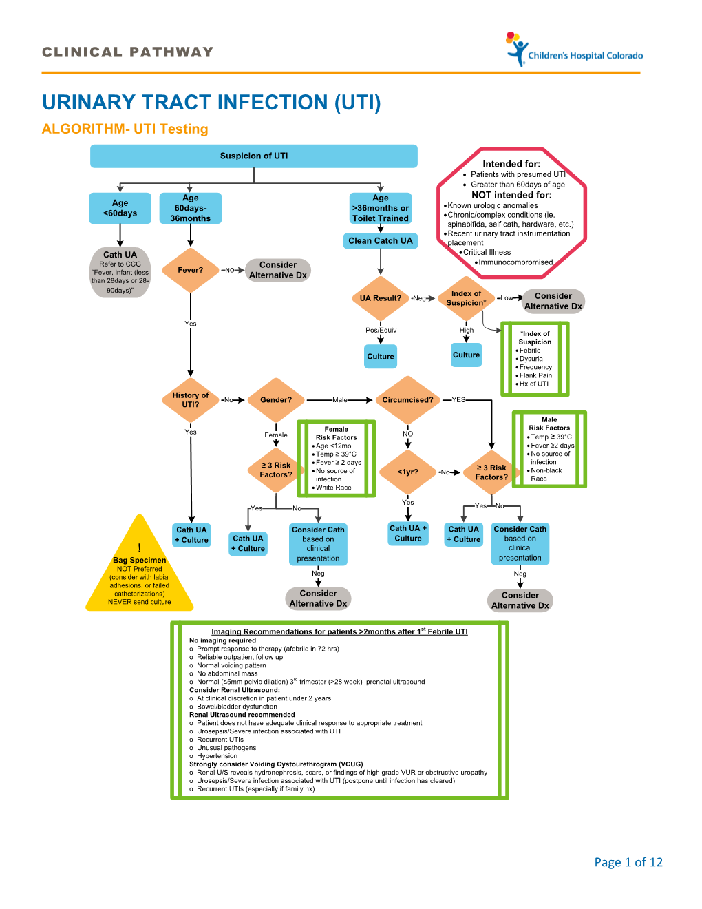 URINARY TRACT INFECTION (UTI) ALGORITHM- UTI Testing