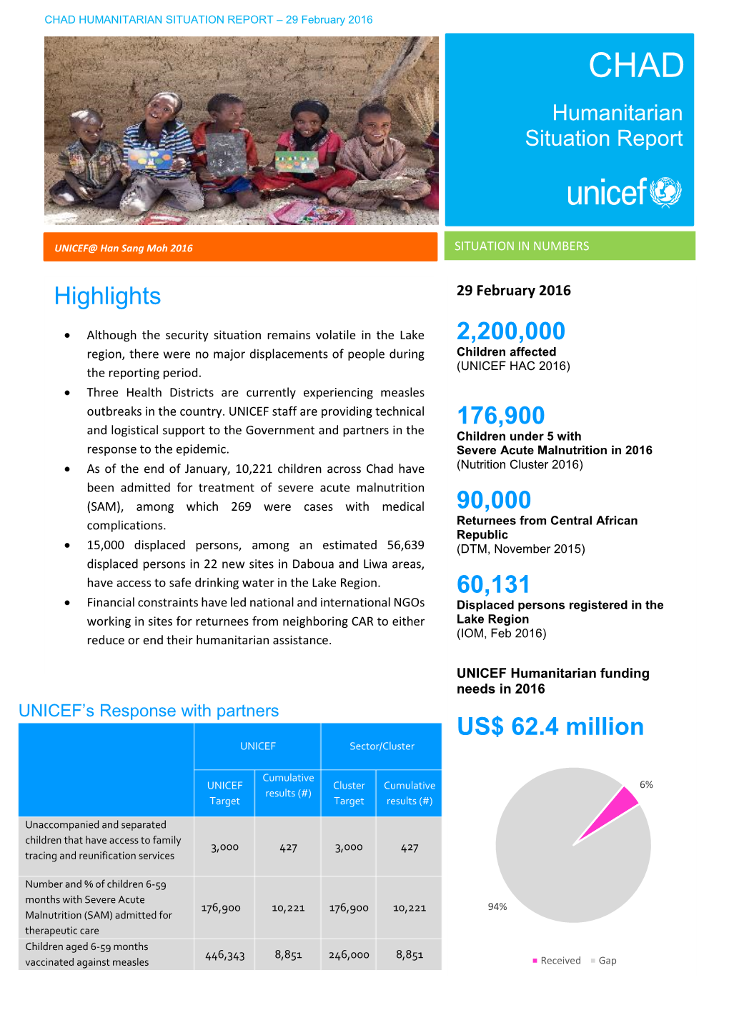 2,200,000 176,900 90,000 60,131 US$ 62.4 Million Highlights