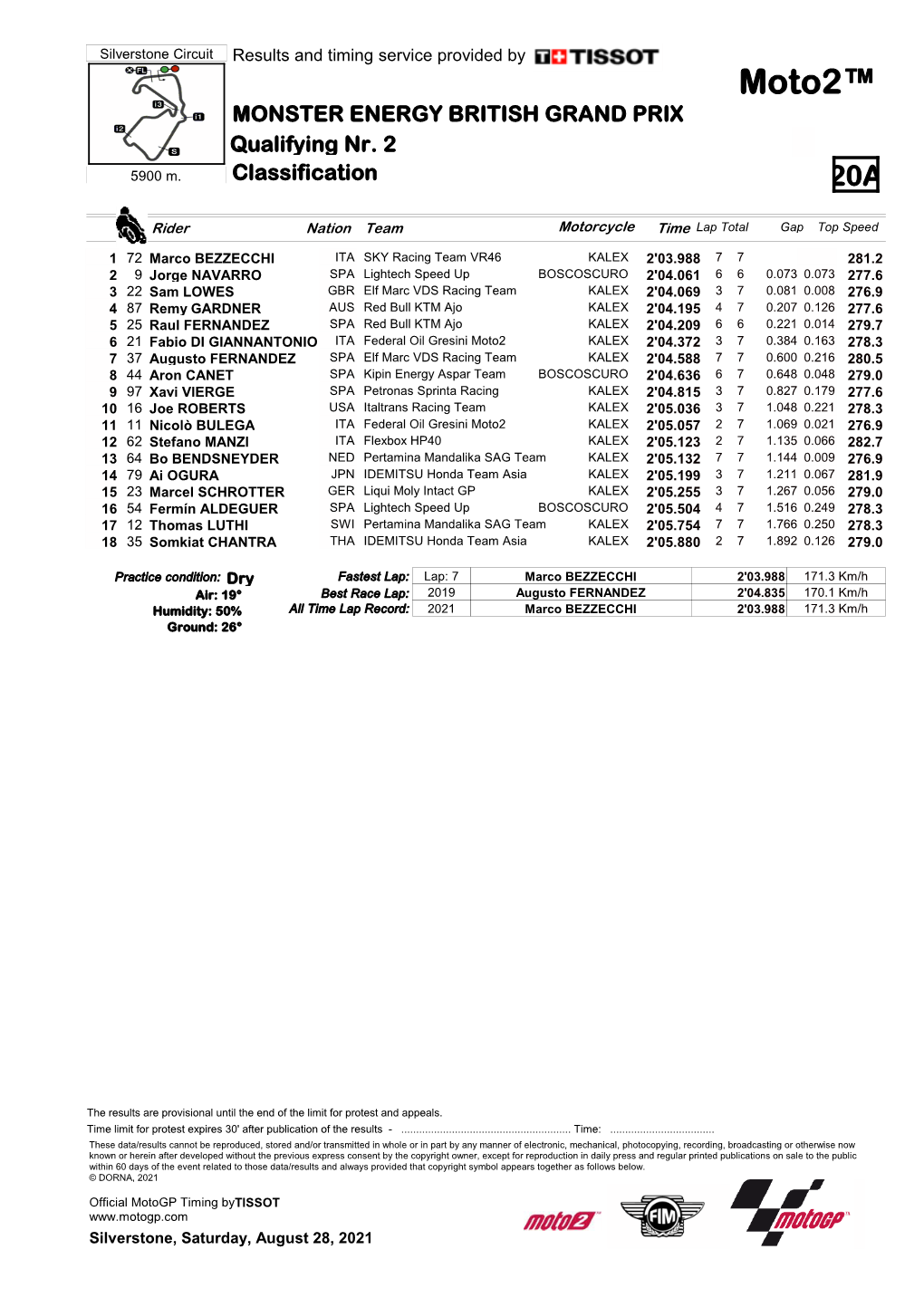 Moto2™ MONSTER ENERGY BRITISH GRAND PRIX Qualifying Nr