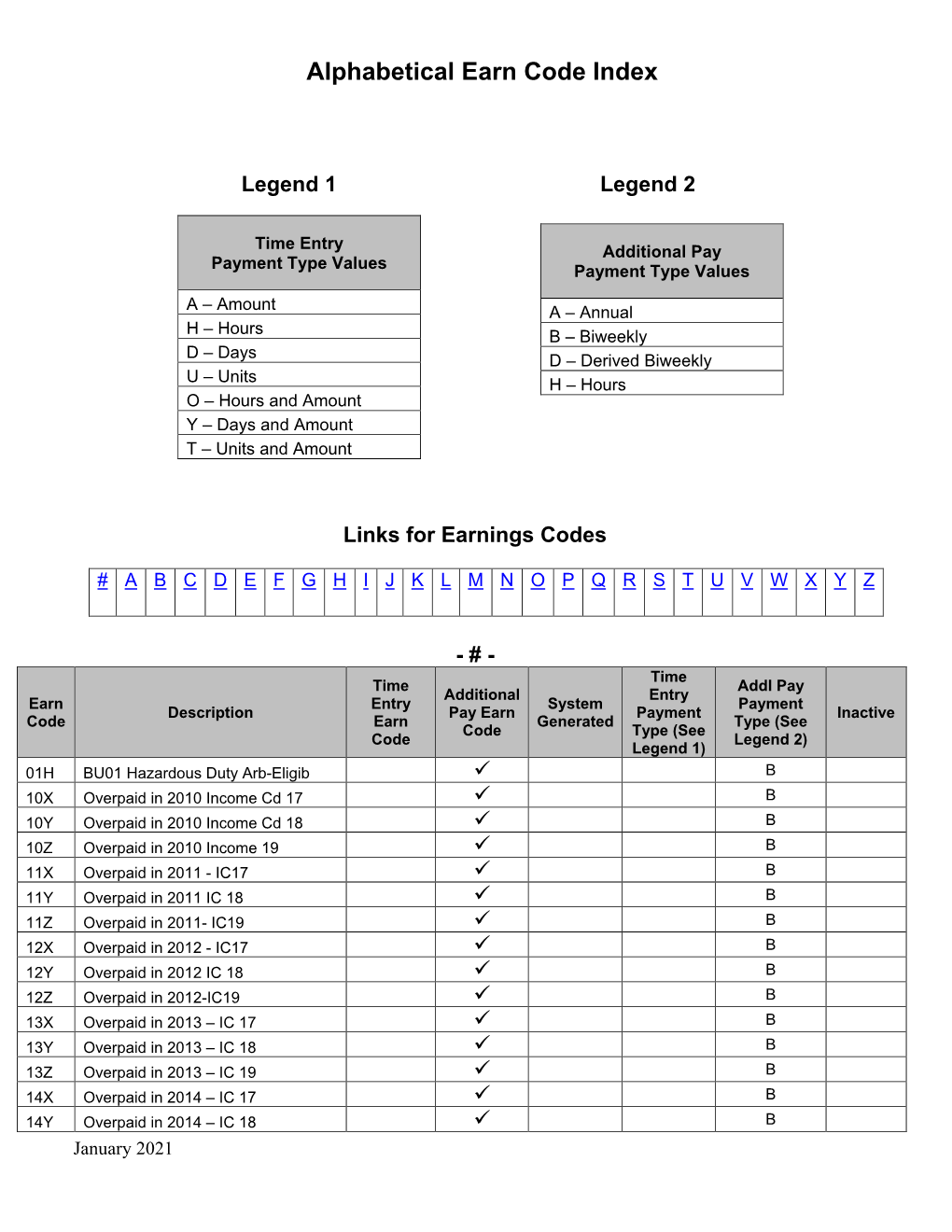 Alphabetical Earn Code Index