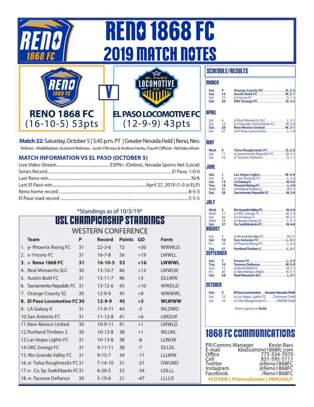 Reno 1868 Fc 2019 Match Notes Schedule/Results