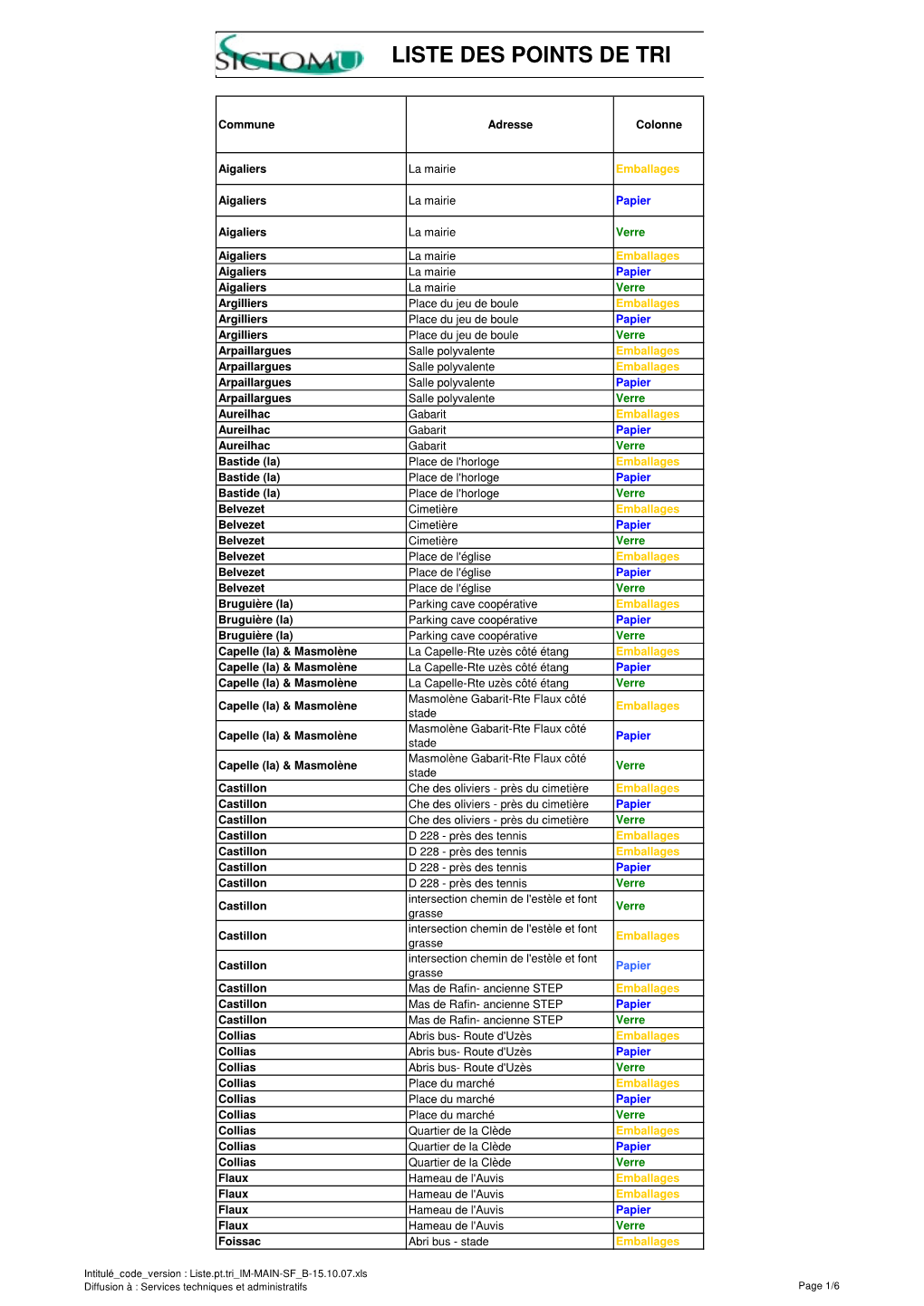 Liste Des Points De Tri