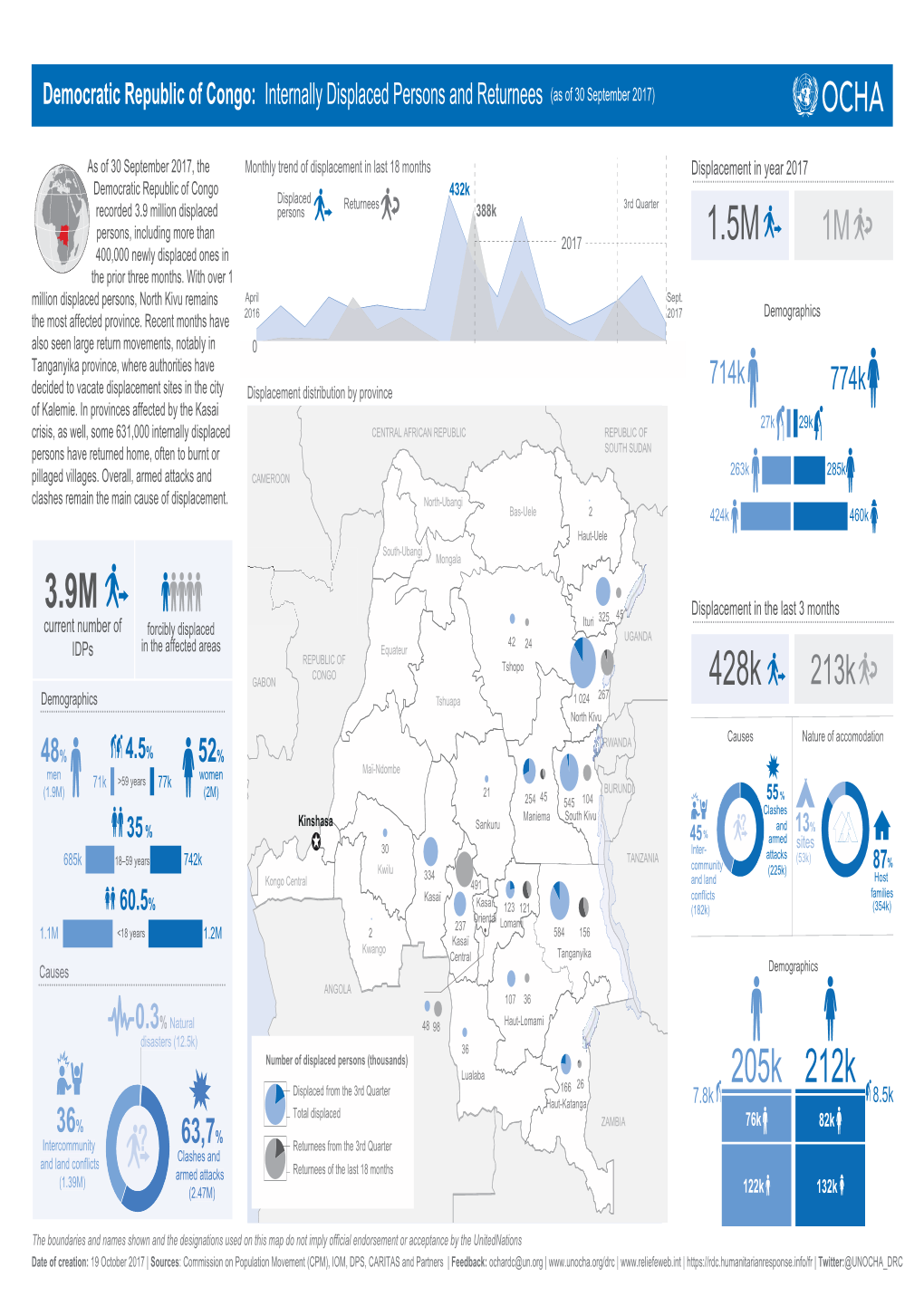 FINAL-Fact-Sheet-Infographic-19-Oct-2017 English Version.Ai