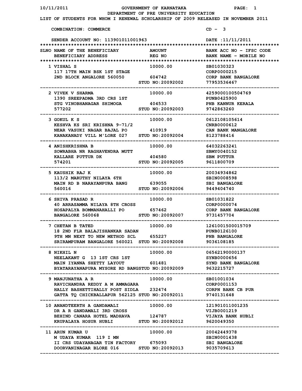 10/11/2011 Government of Karnataka Page: 1 Department of Pre University Education List of Students for Whom I Renewal Scholarship of 2009 Released in November 2011