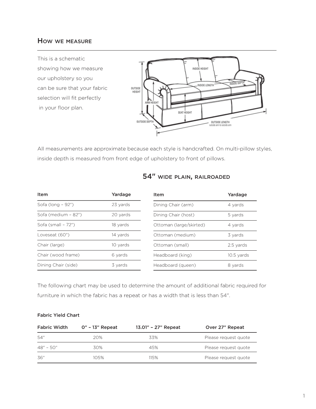 1 This Is a Schematic Showing How We Measure Our Upholstery So You Can