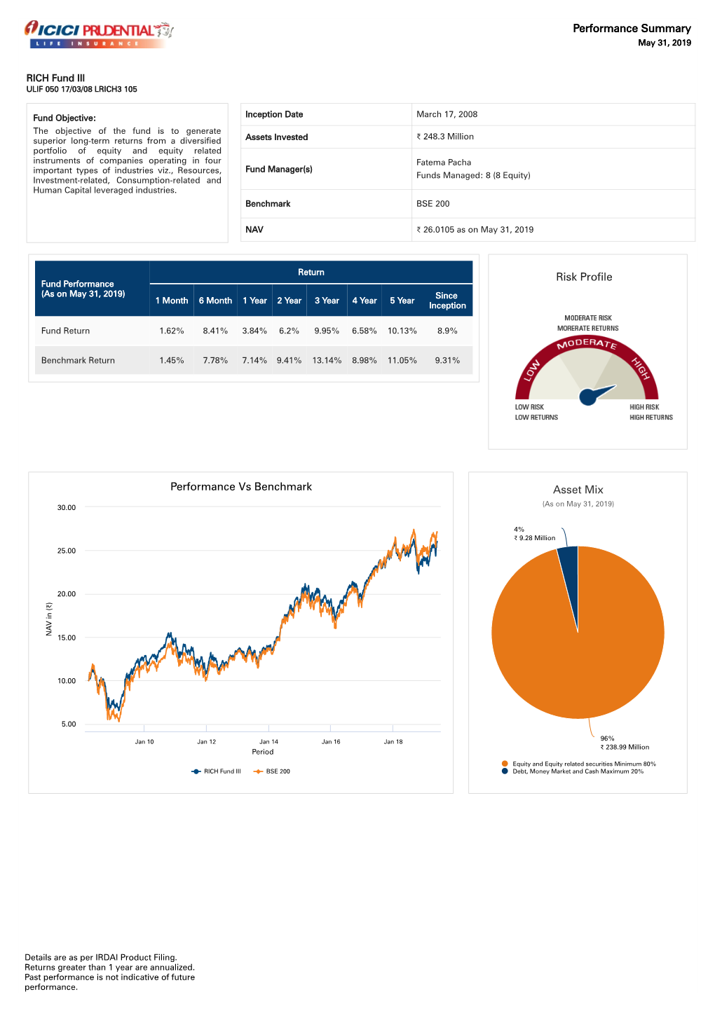 Risk Profile Performance Vs Benchmark Asset Mix Performance