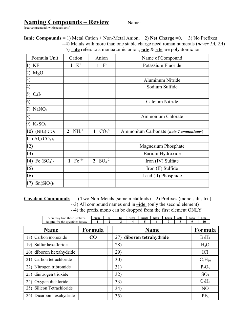 Binary Molecular Compounds