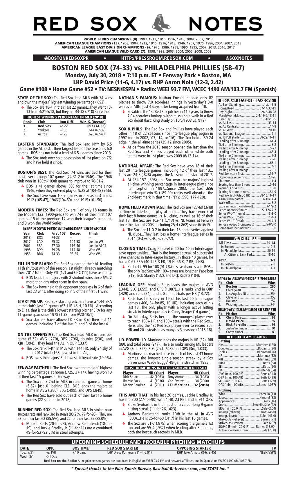 BOSTON RED SOX (74-33) Vs. PHILADELPHIA PHILLIES (58-47) Monday, July 30, 2018 • 7:10 P.M