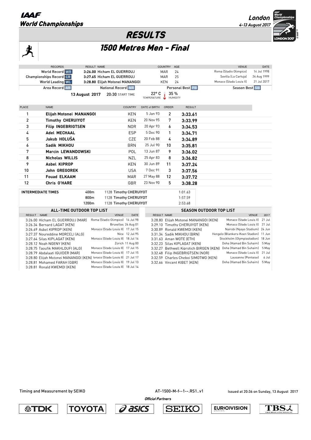 RESULTS 1500 Metres Men - Final