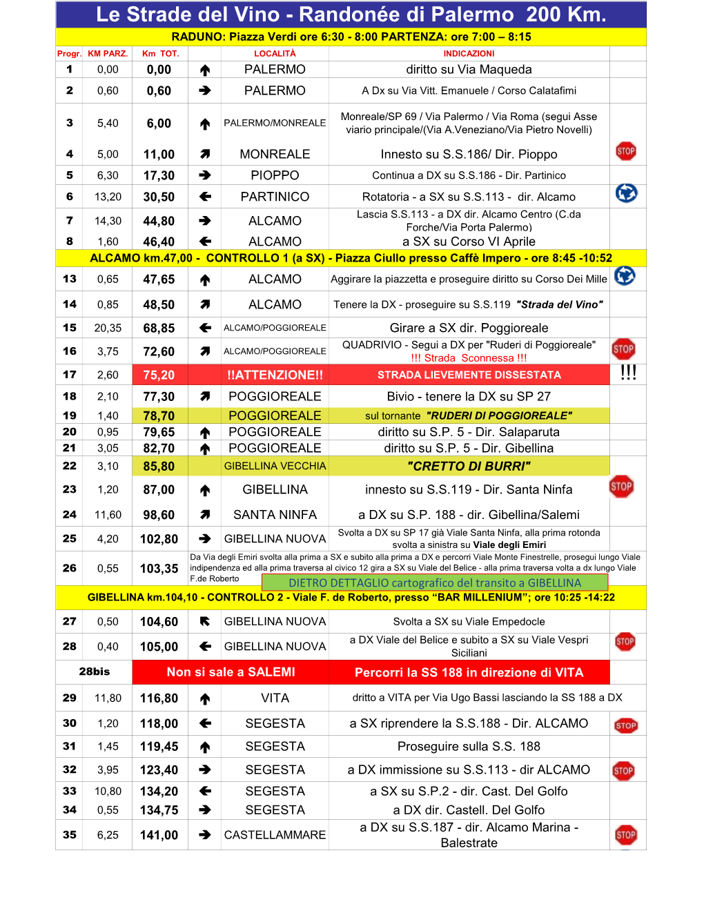 Road Book Pa 200 2019.Xlsx