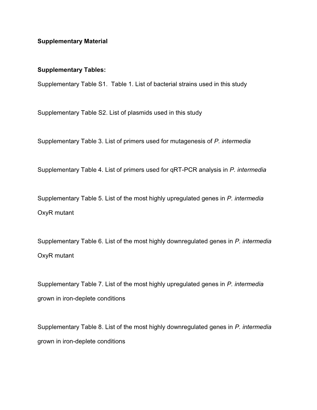 Supplementary Table S1. Table 1. List of Bacterial Strains Used in This Study Suppl