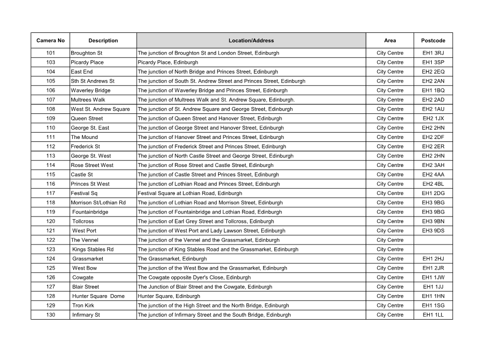 Camera No Description Location/Address Area Postcode