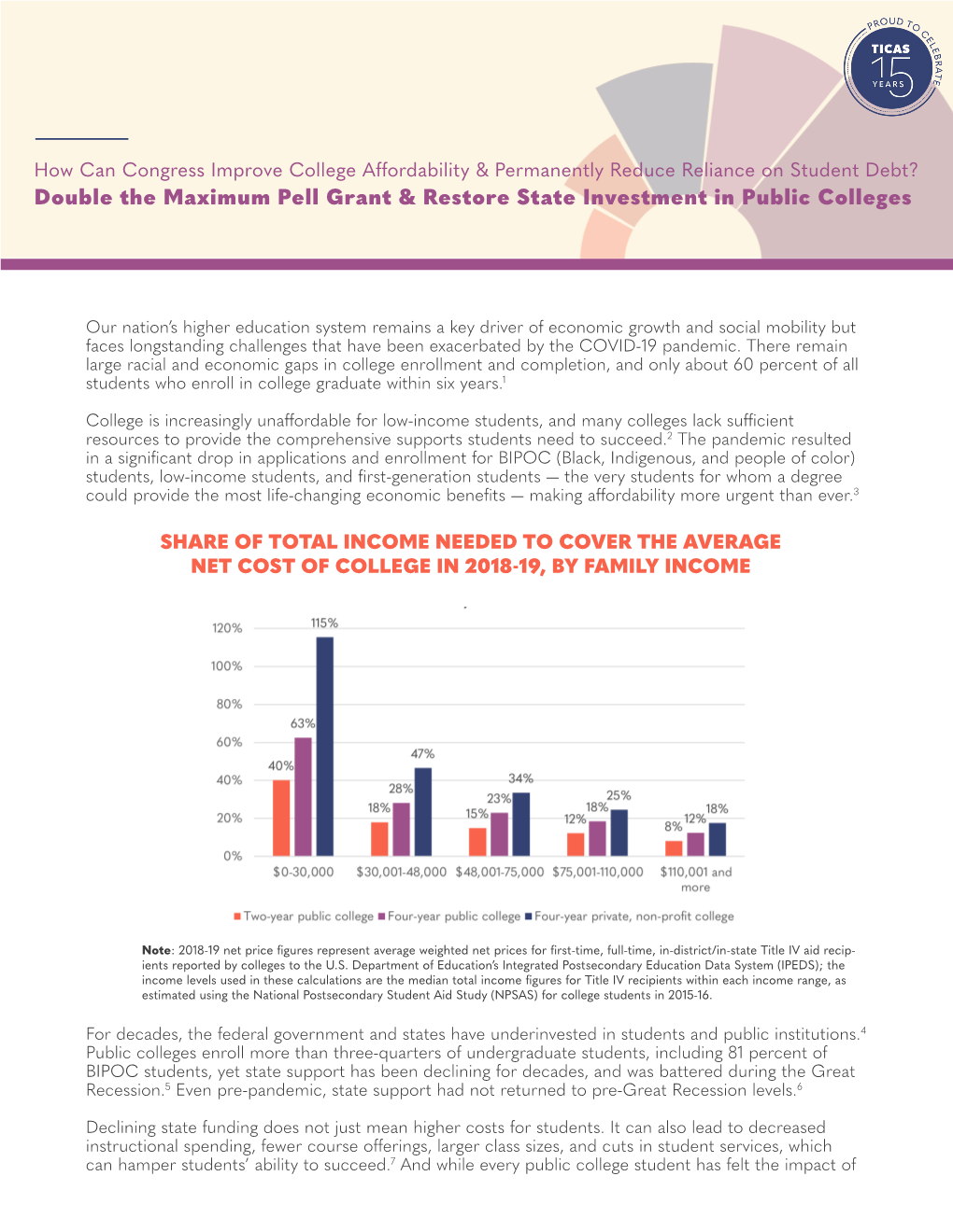 Double the Maximum Pell Grant & Restore State Investment in Public