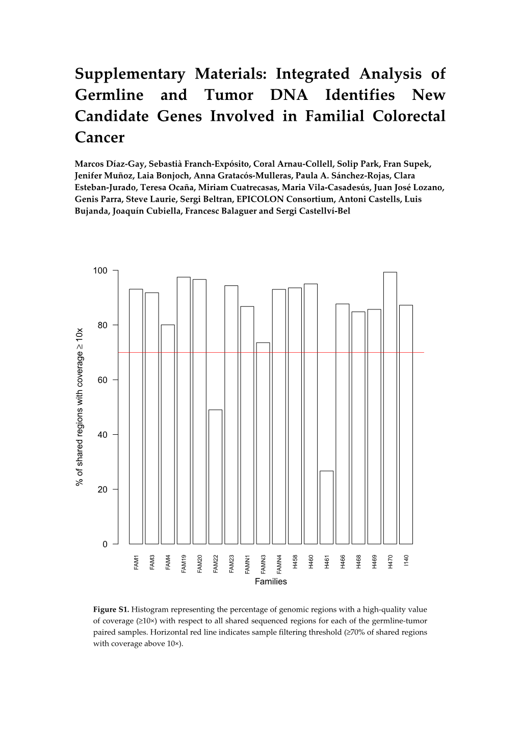 Integrated Analysis of Germline and Tumor DNA Identifies New Candidate Genes Involved in Familial Colorectal Cancer