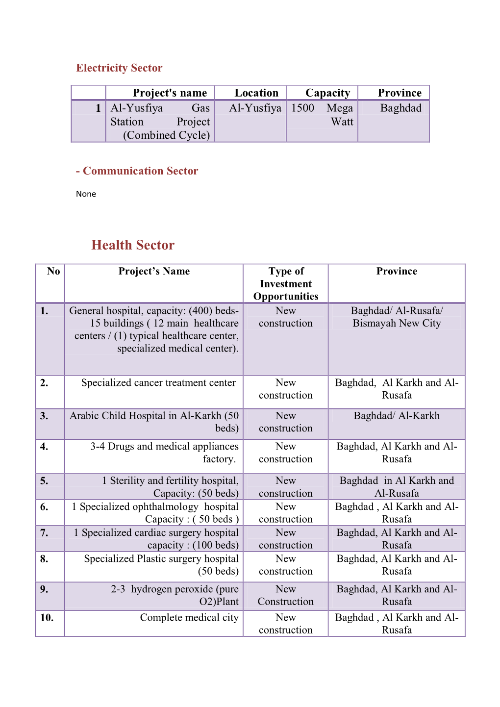 Health Sector