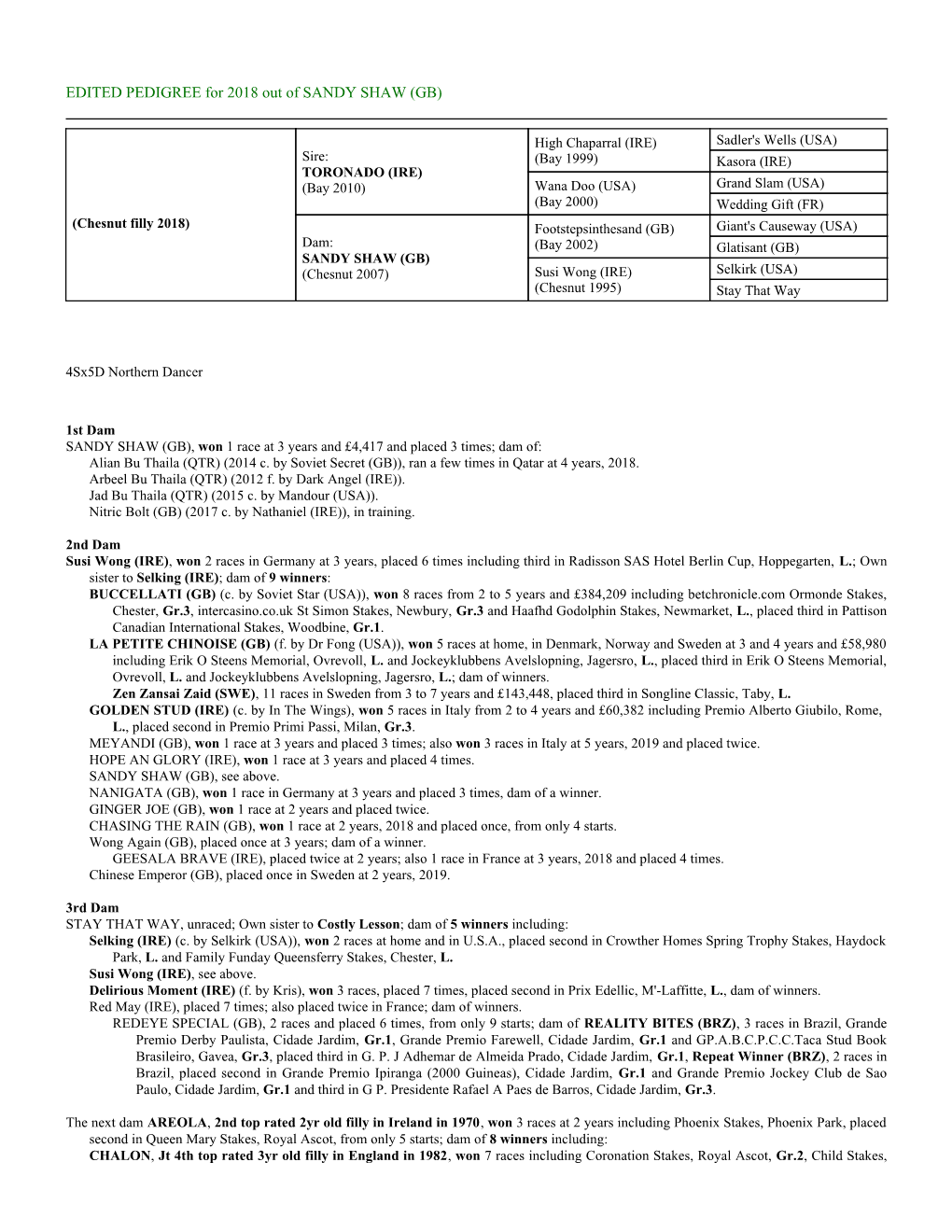 EDITED PEDIGREE for 2018 out of SANDY SHAW (GB)