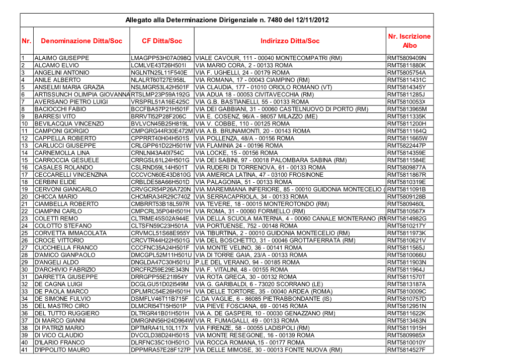 Allegato Alla Determinazione Dirigenziale N. 7480 Del 12/11/2012