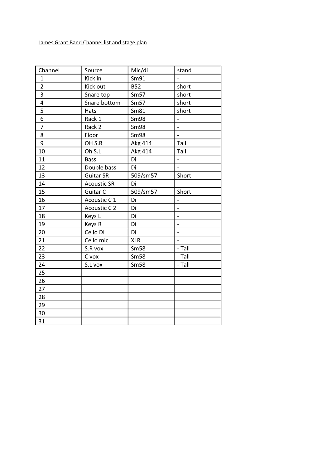 James Grant Band Channel List and Stage Plan