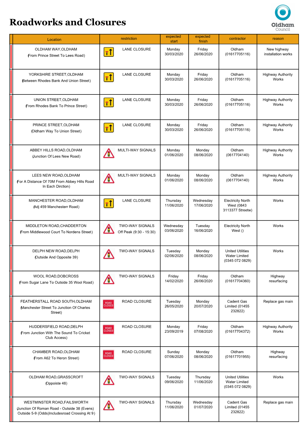 Roadworks-Bulletin-8-June