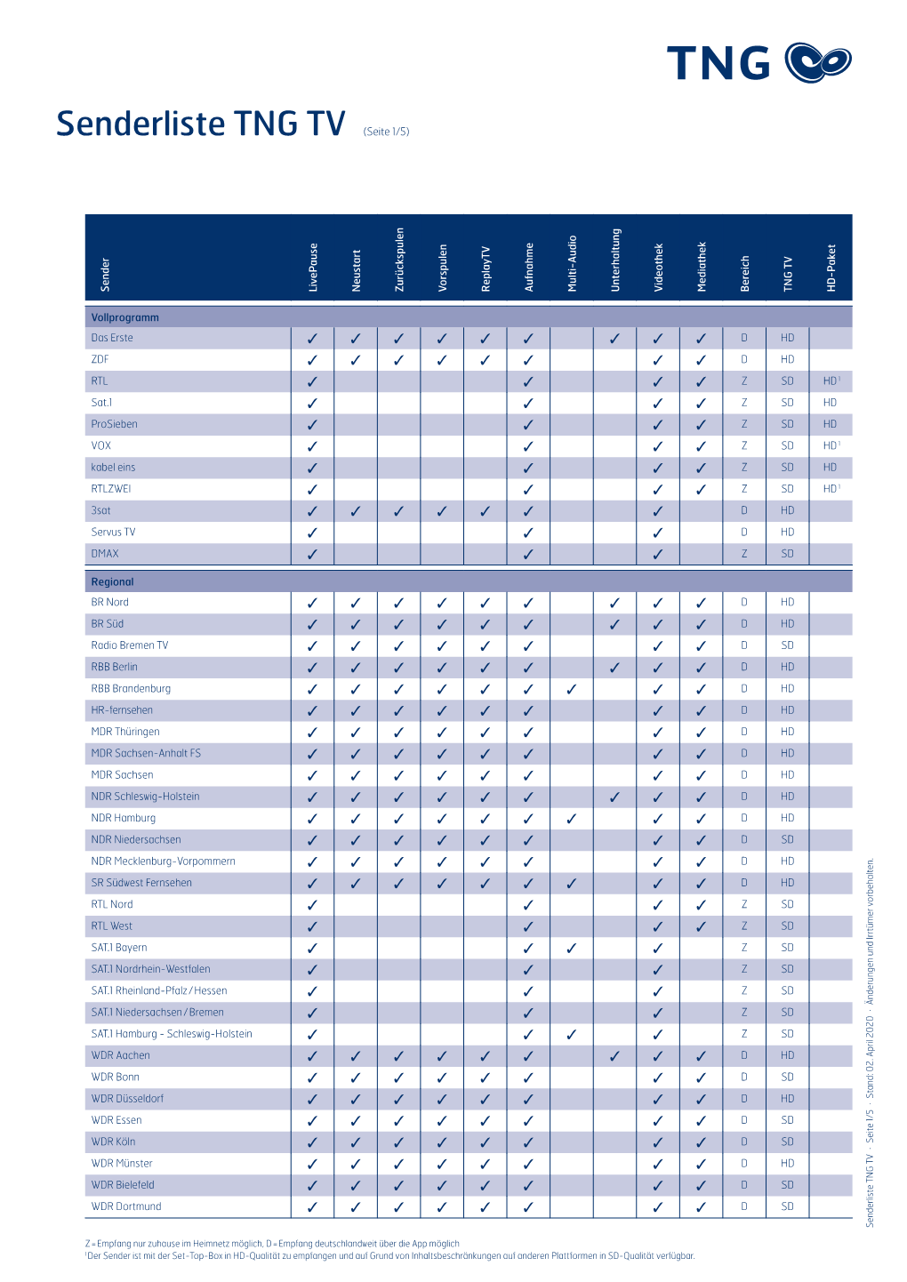 Senderliste TNG TV (Seite 1/5)