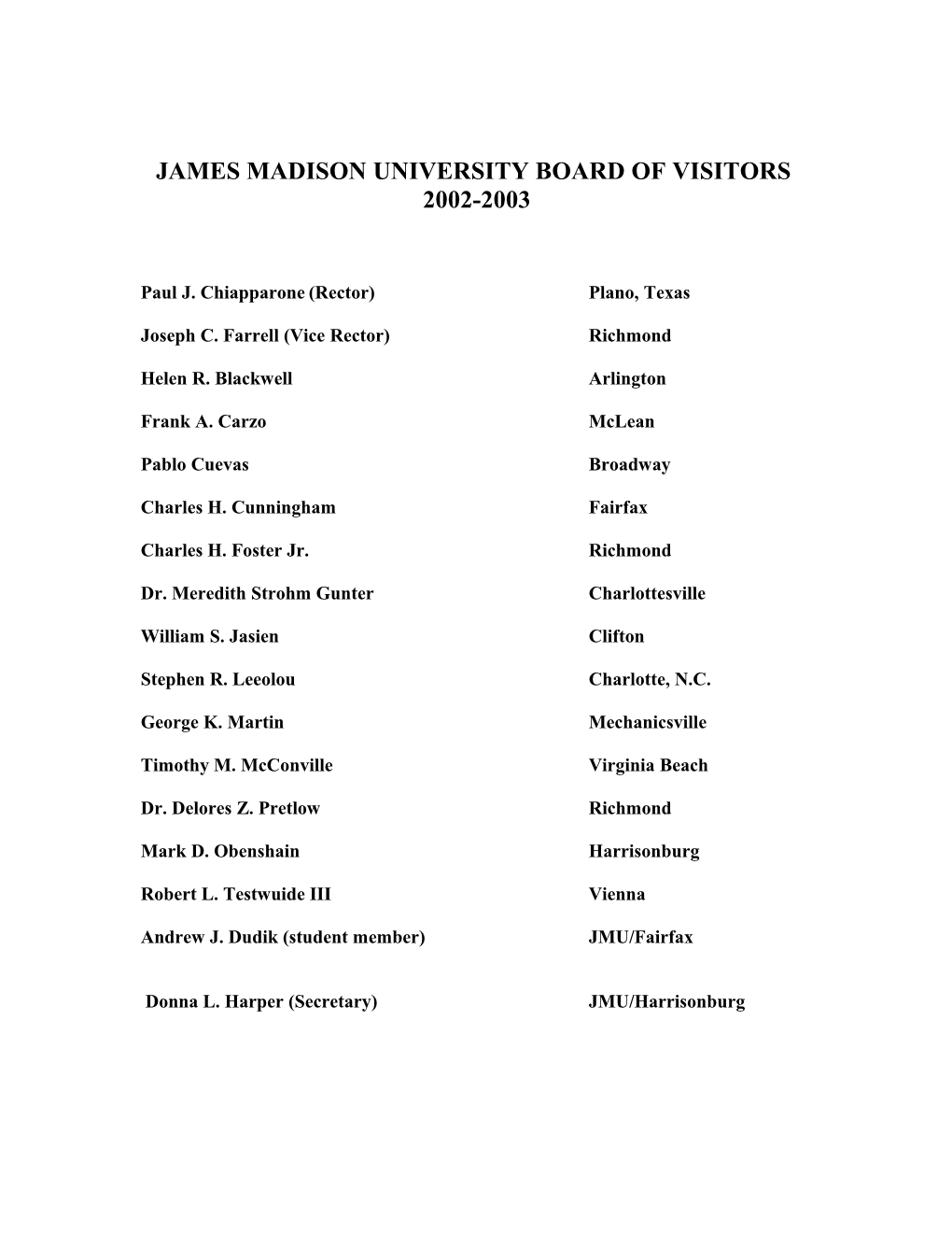 James Madison University Board of Visitors