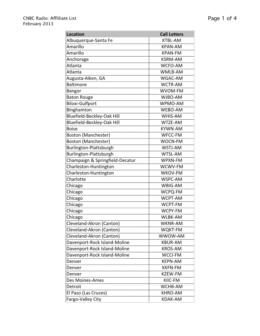 CNBC Affiliate List