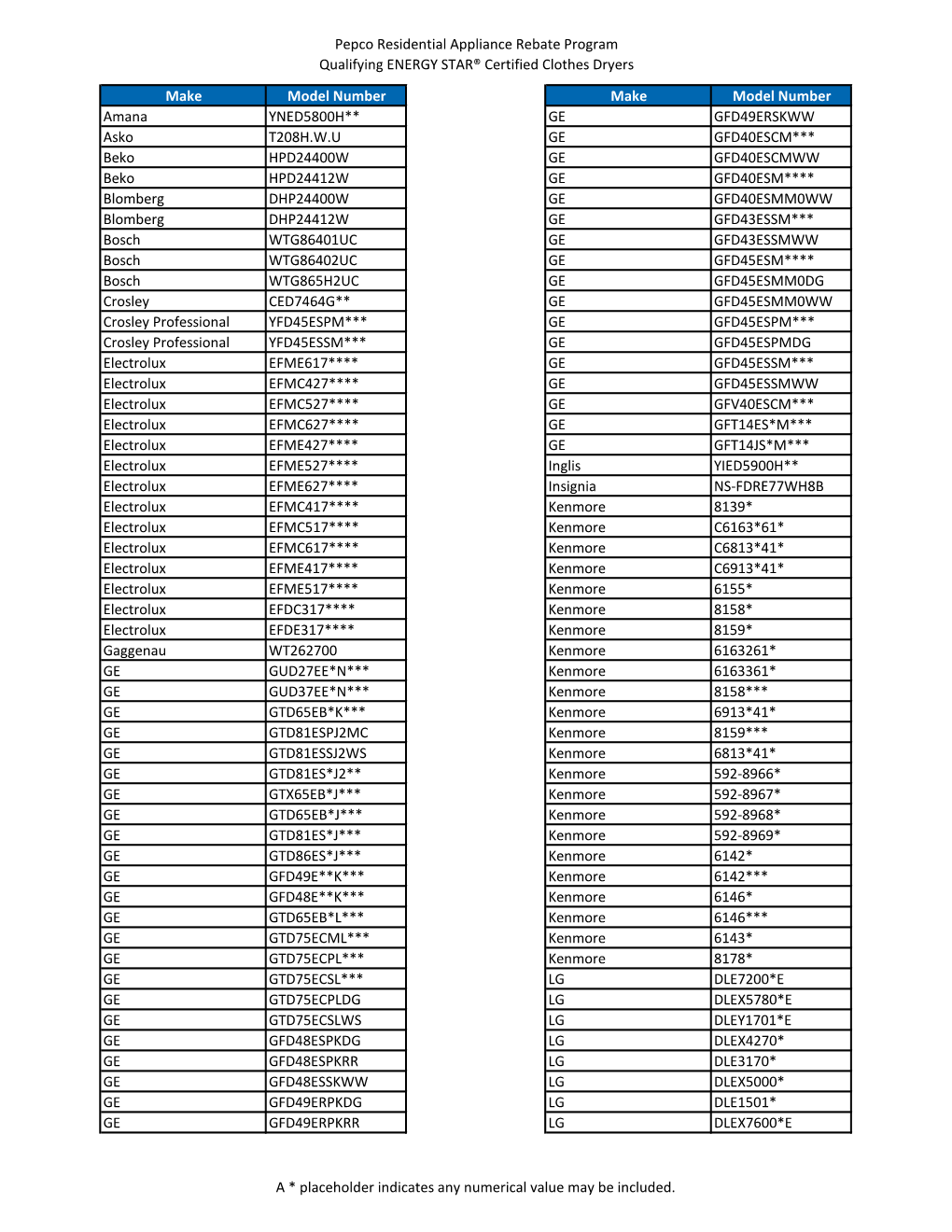 Pepco Residential Appliance Rebate Program Qualifying ENERGY STAR® Certified Clothes Dryers Make Model Number Make Model Number