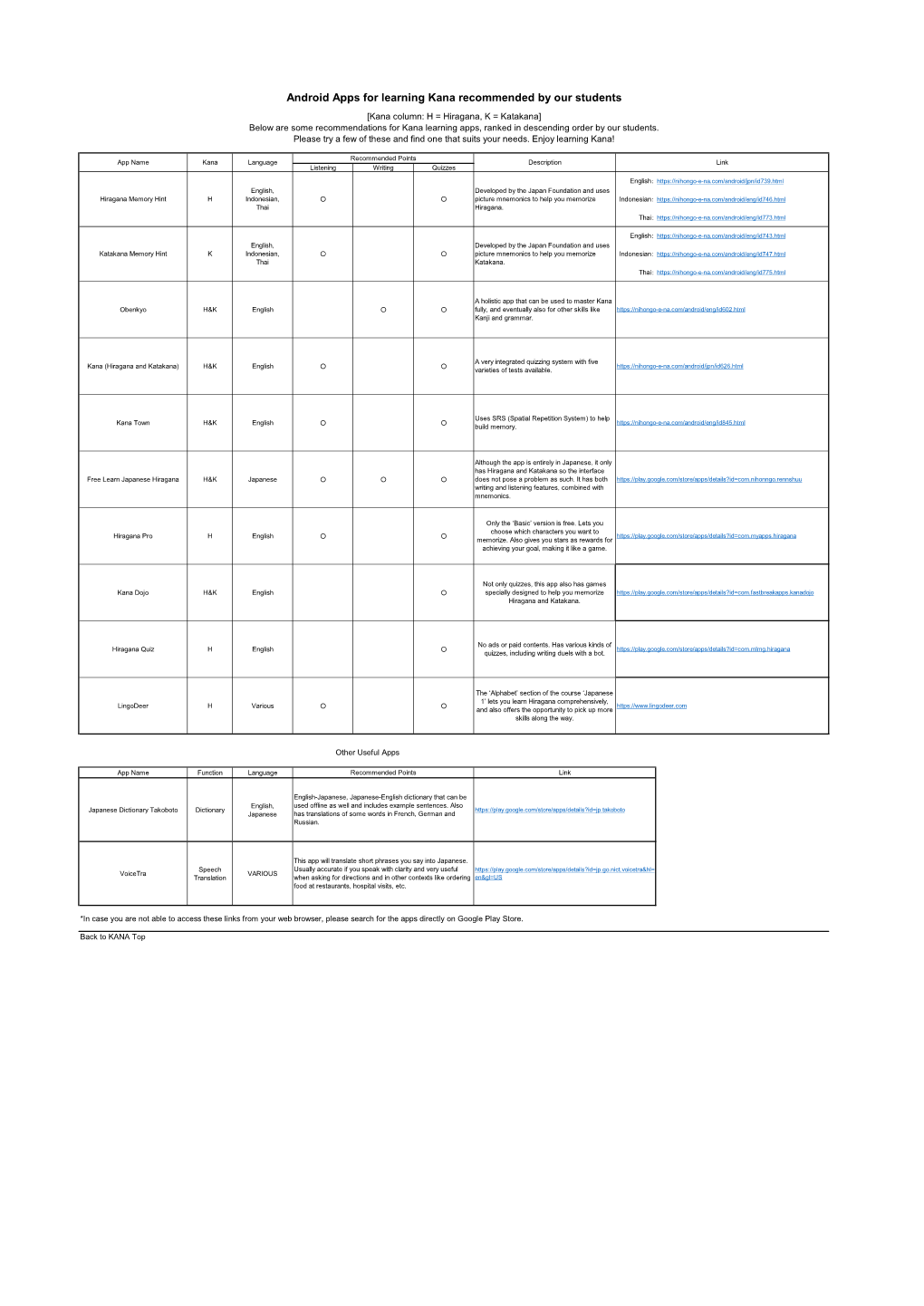 Android Apps for Learning Kana Recommended by Our Students