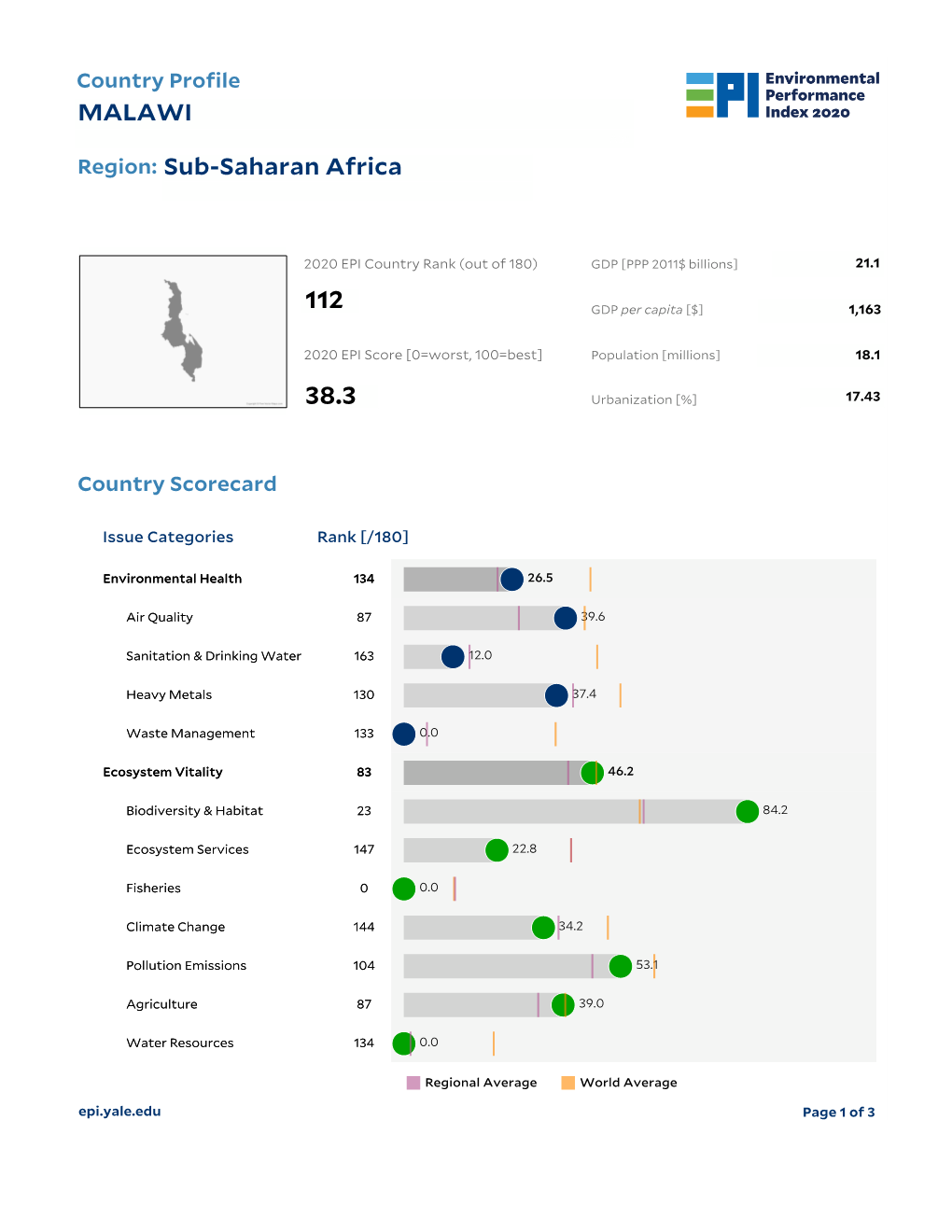 MALAWI Sub-Saharan Africa