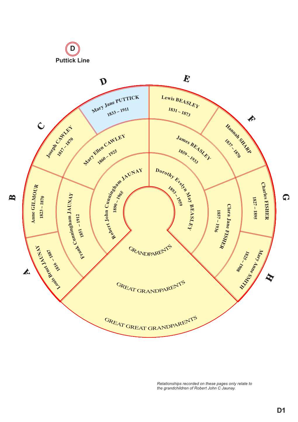 Puttickchart1.Pdf