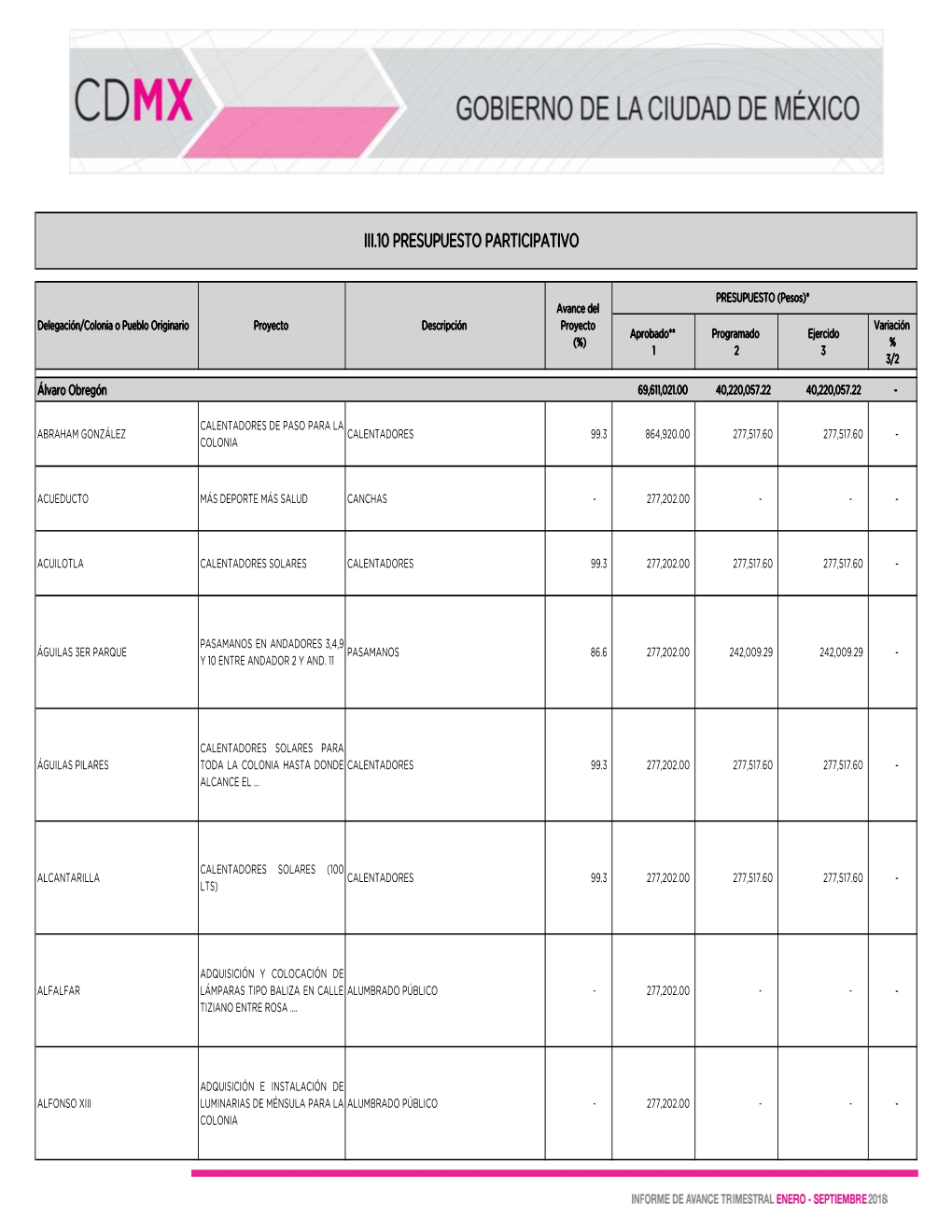 Iii.10 Presupuesto Participativo