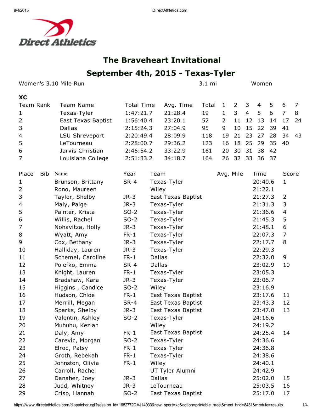 The Braveheart Invitational September 4Th, 2015 Texastyler