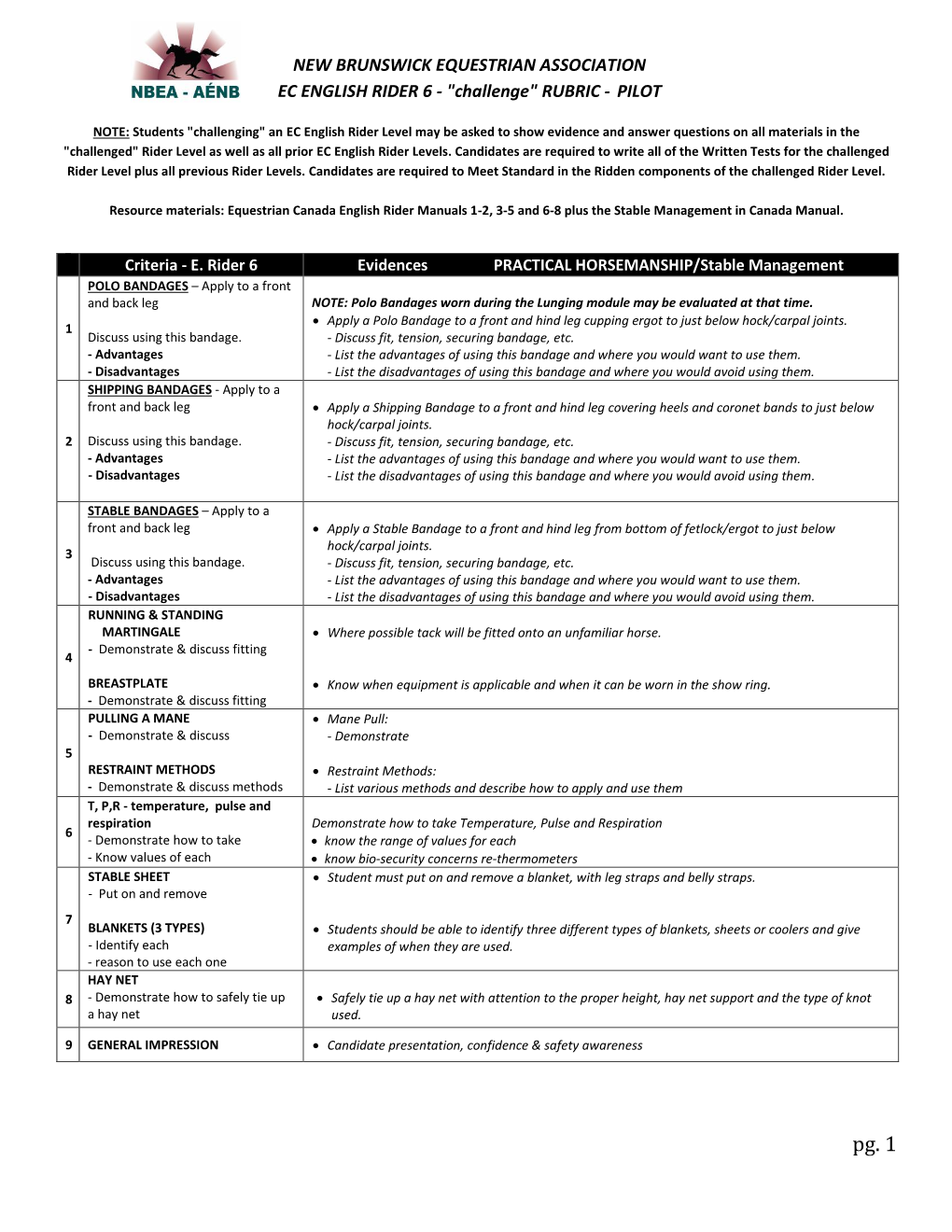 NEW BRUNSWICK EQUESTRIAN ASSOCIATION EC ENGLISH RIDER 6 - "Challenge" RUBRIC - PILOT