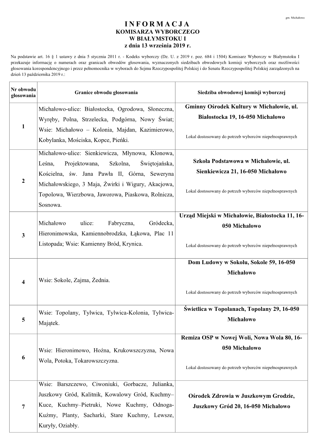 050 Michałowo 1 Wsie: Michałowo – Kolonia, Majdan, Kazimierowo, Lokal Dostosowany Do Potrzeb Wyborców Niepełnosprawnych Kobylanka, Mościska, Kopce, Pieńki