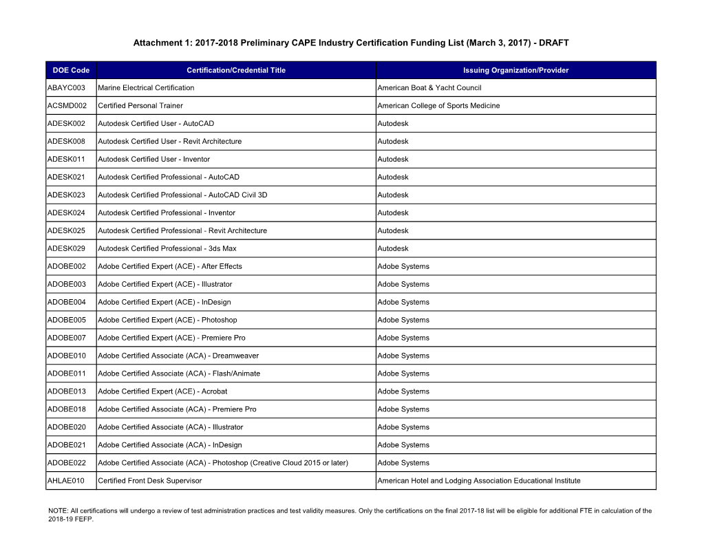 2017-2018 Preliminary CAPE Industry Certification Funding List (March 3, 2017) - DRAFT