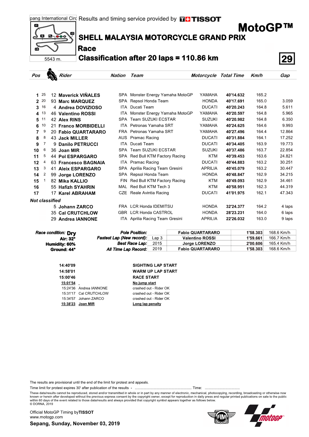 R Race CLASSIFICATION