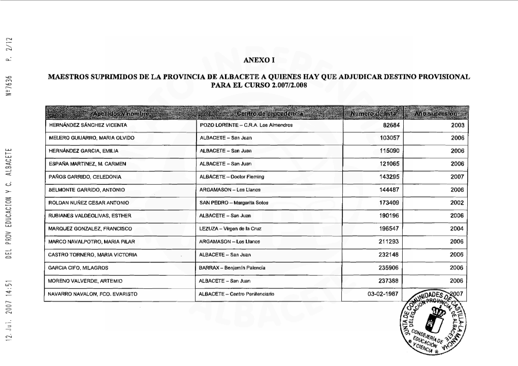 ANEXO 1 MAESTROS Suprlmidos DE LA PROVINCIA DE ALBACETE