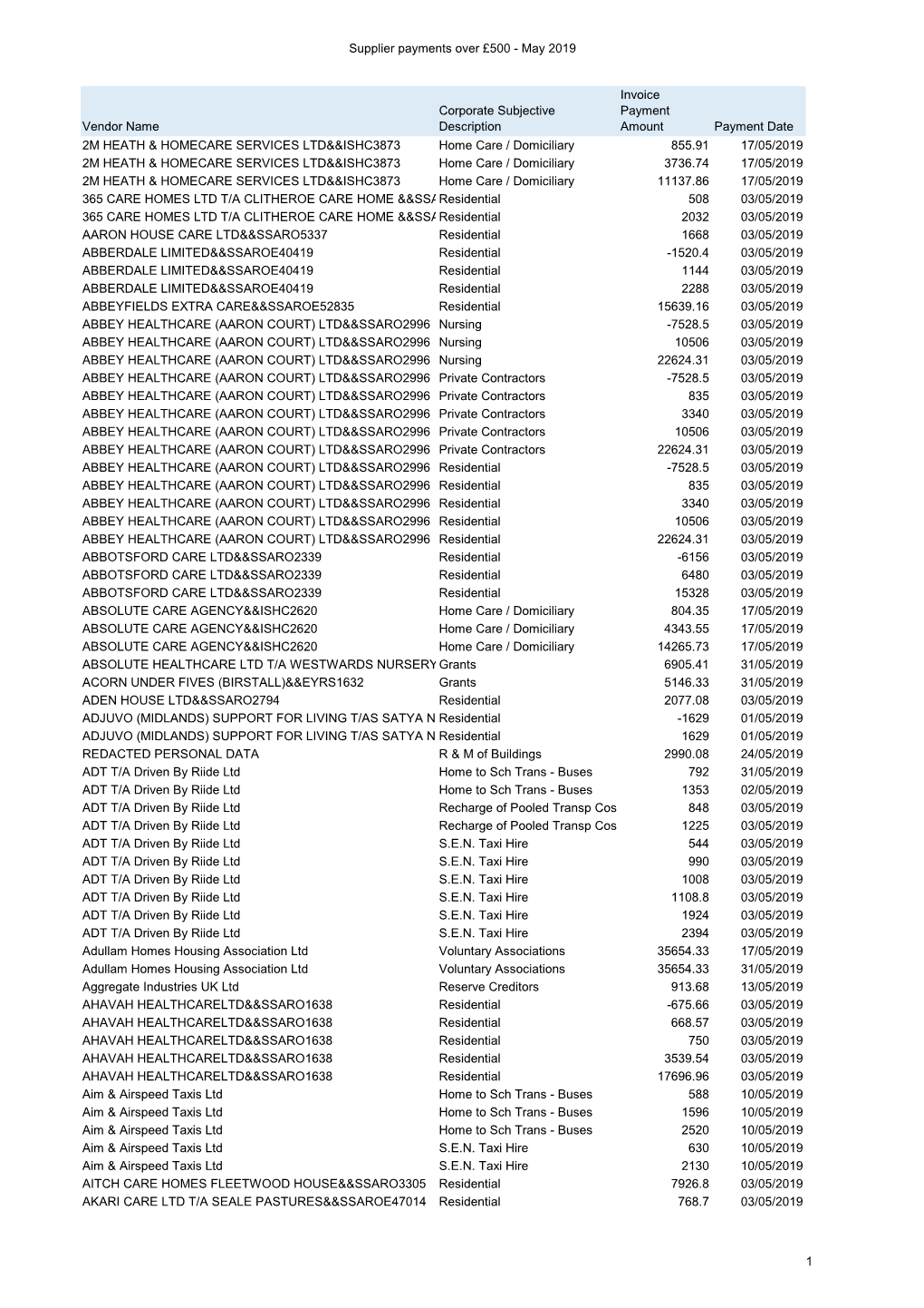 Supplier Payments Over £500 - May 2019