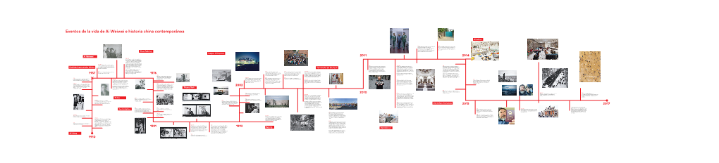 Eventos De La Vida De Ai Weiwei E Historia China Contemporánea