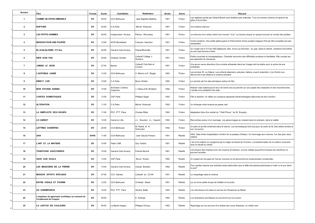 Numéro Titre Format Durée Club/Atelier Réalisateur Année Genre Résumé Les Registres Peints Par Gérard Bosch Sont Éclairés Puis Chahutés