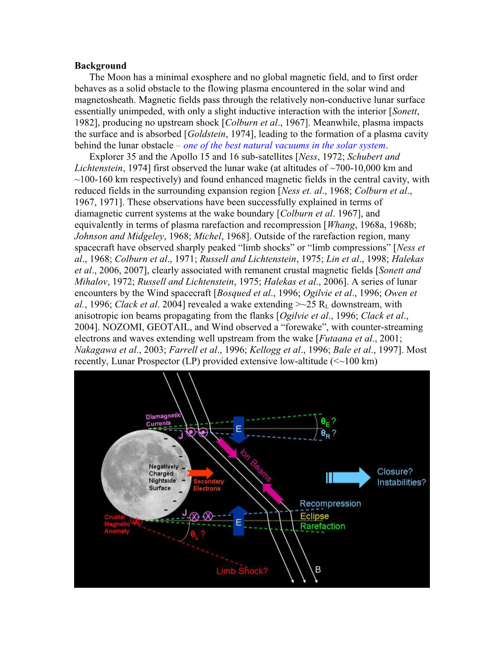 The Moon Has a Minimal Exosphere and No Global Magnetic Field, and to First Order Behaves