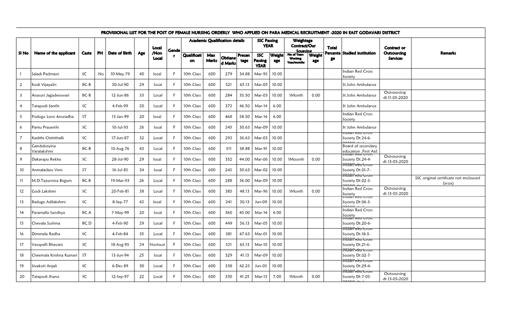 Qualificati on Max Marks Obtiane D Marks Precen Tage SSC Passing