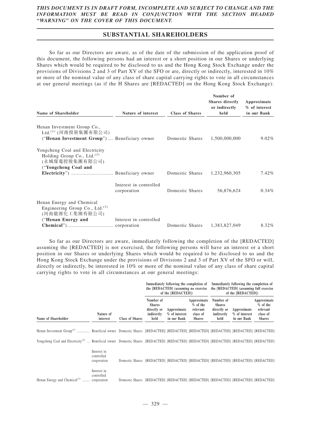 Substantial Shareholders