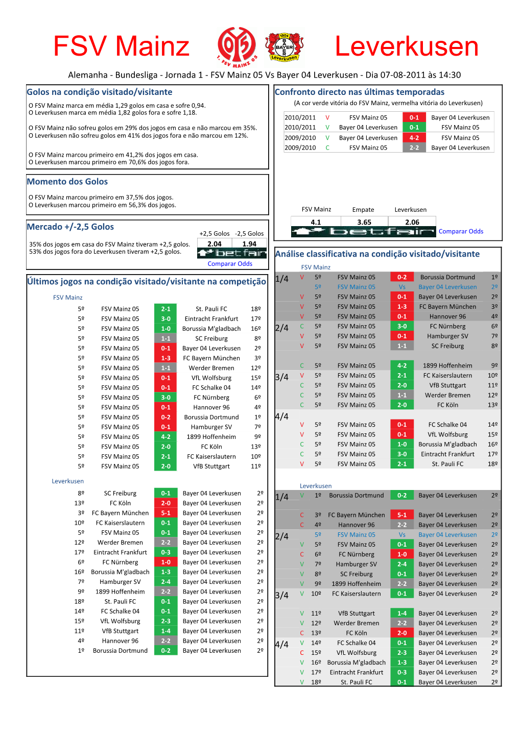 Leverkusen FSV Mainz 05 2-1 St