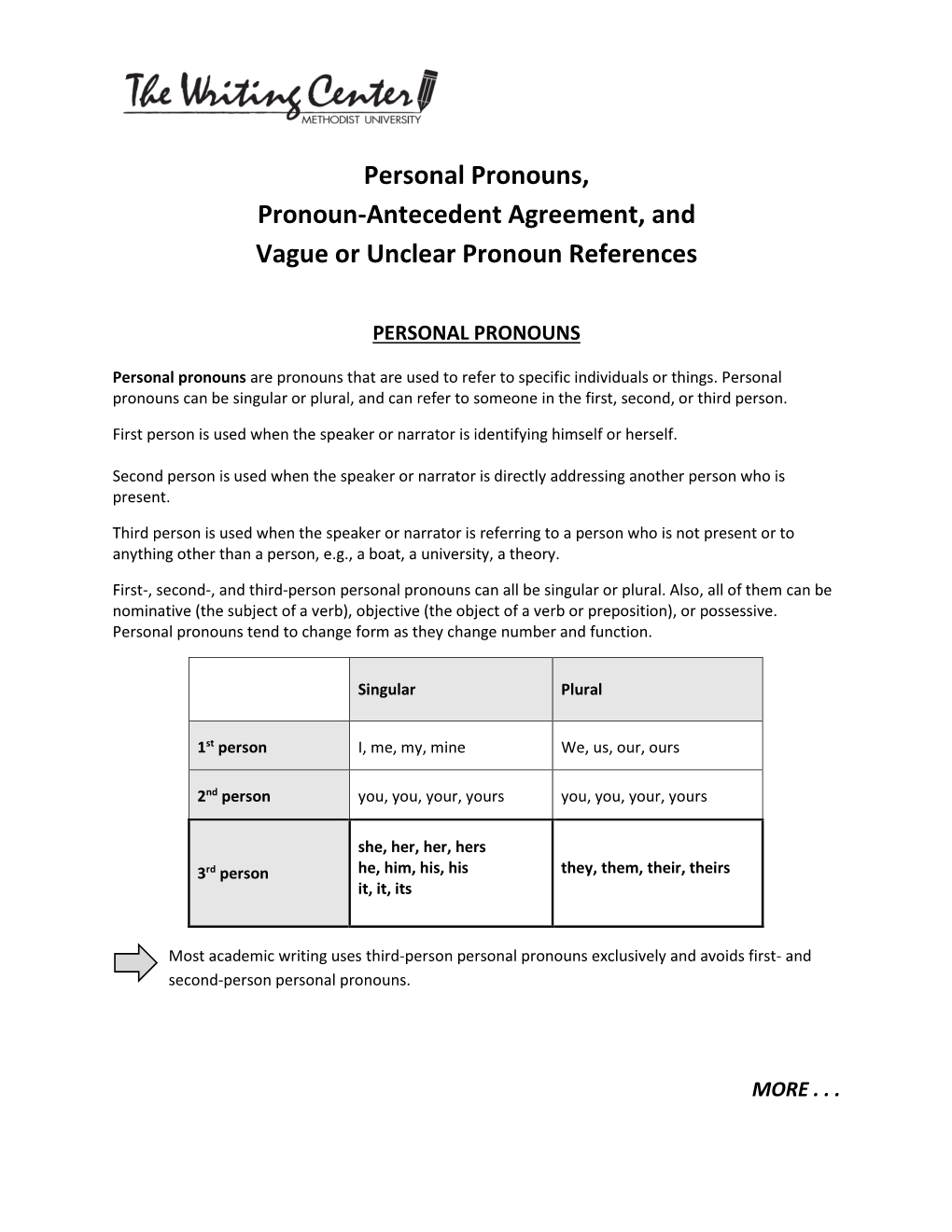 Personal Pronouns, Pronoun-Antecedent Agreement, and Vague Or Unclear Pronoun References