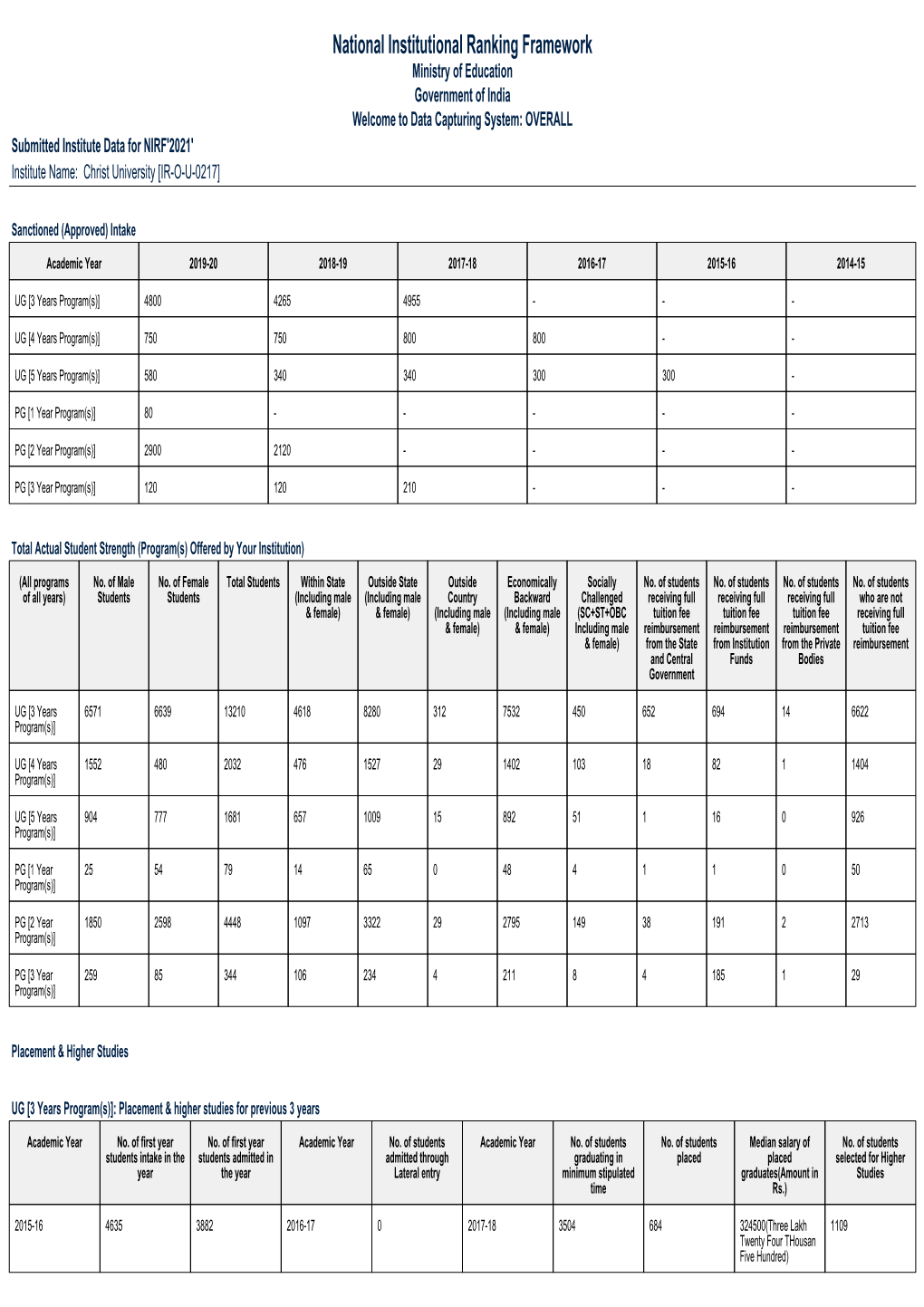 National Institutional Ranking Framework