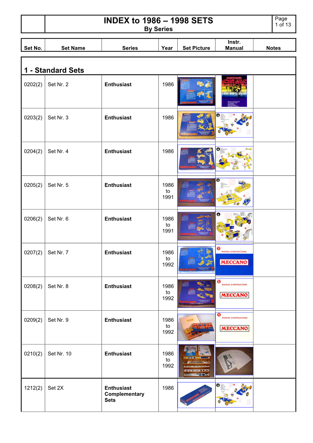 Index to 1986-1998 Sets ( by Series)