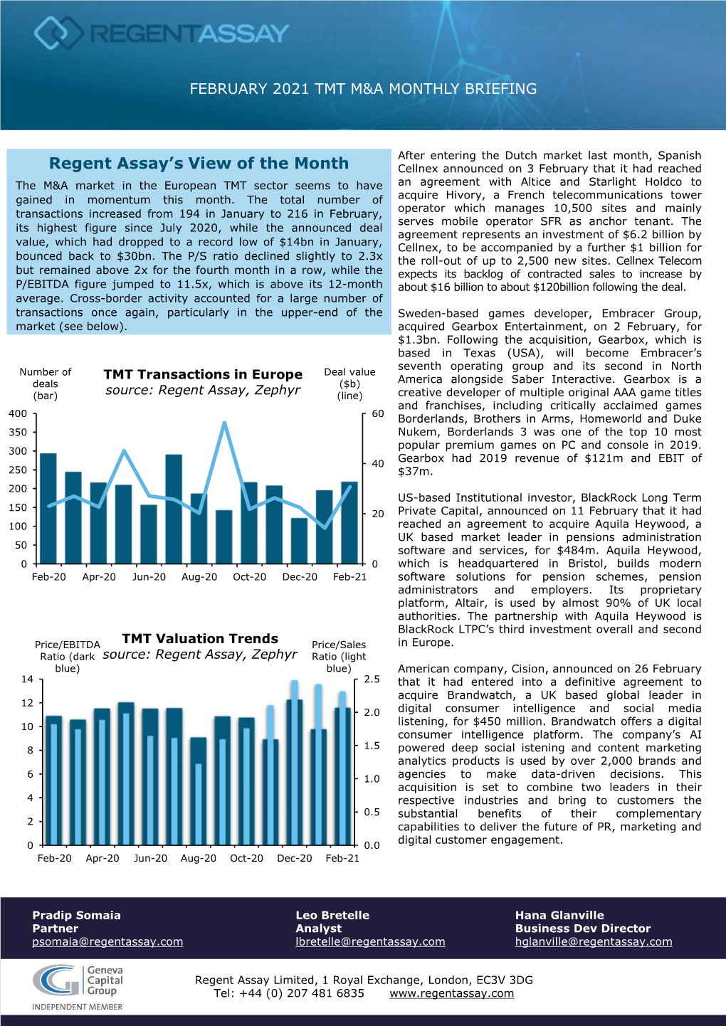 Regent Assay's View of the Month